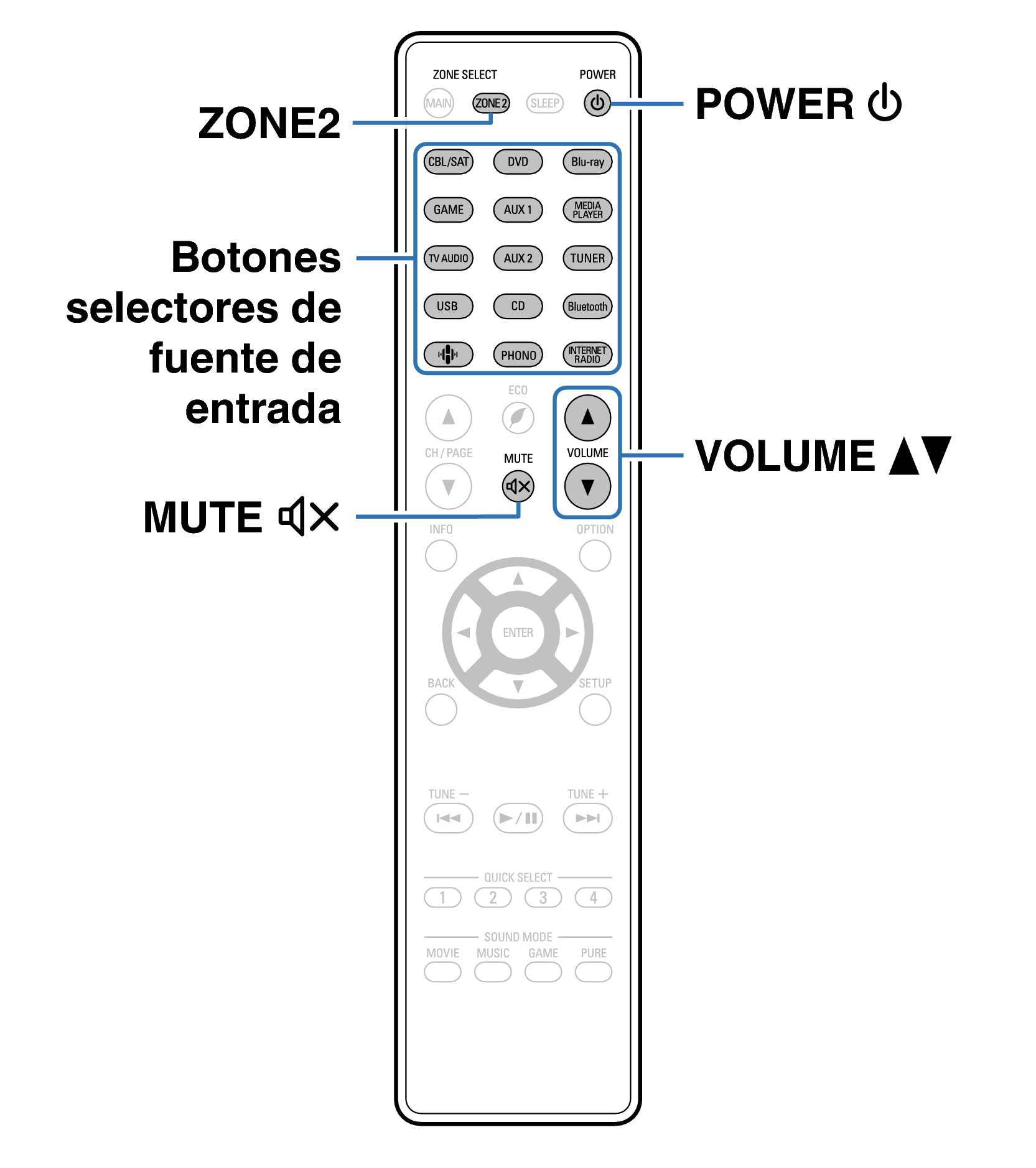 Ope ZONE2 RC1228